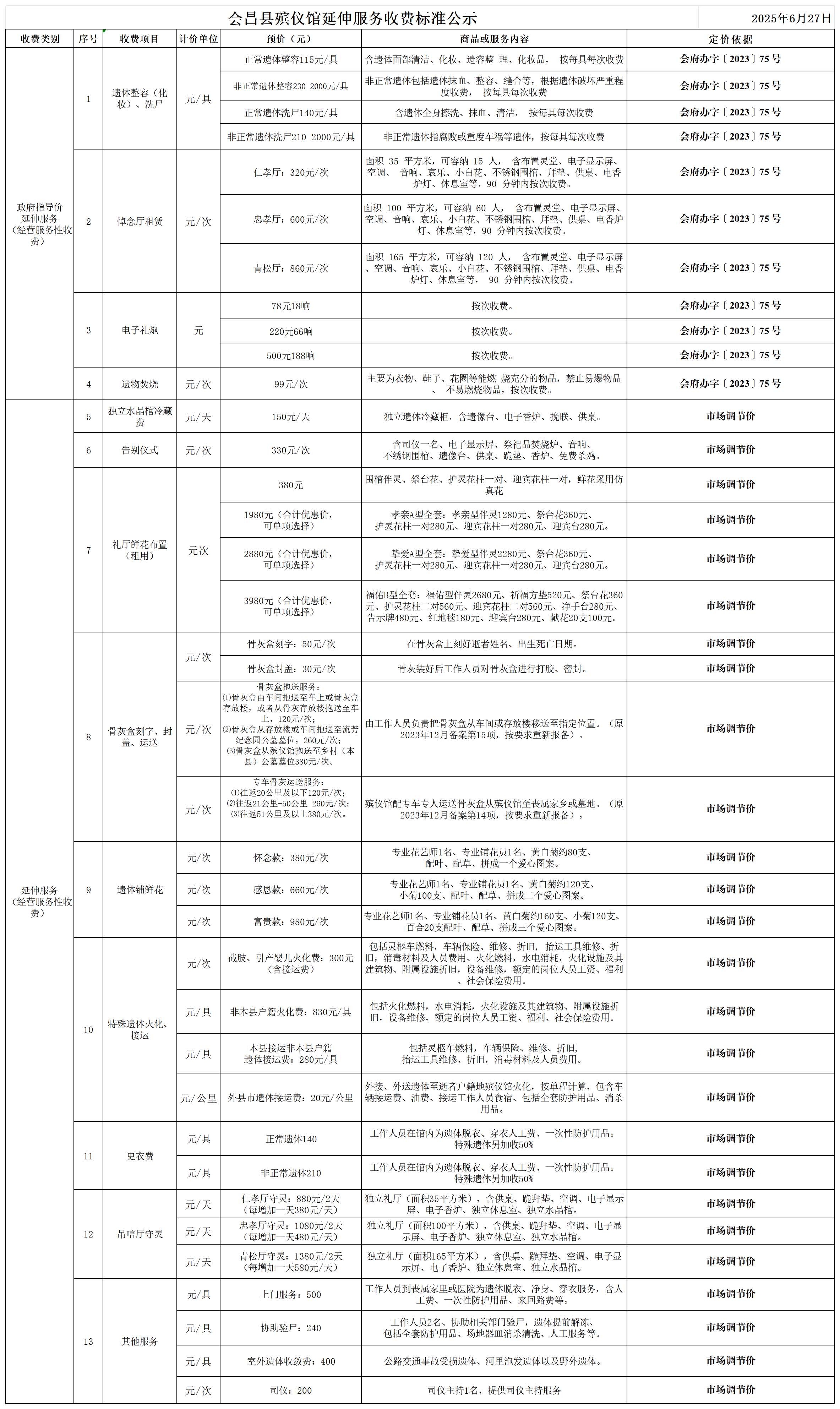 會昌縣殯儀館延伸服務(wù)收費(fèi)標(biāo)準(zhǔn)公示_Sheet1.png