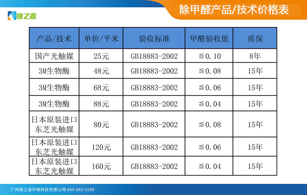 除甲醛產品價格表.jpg